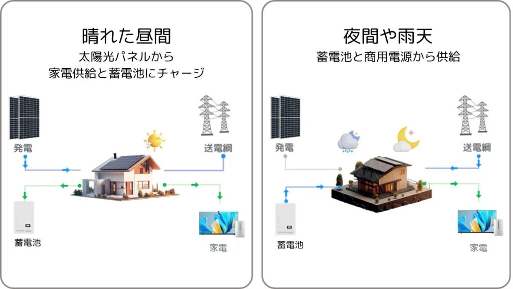 太陽光発電施工